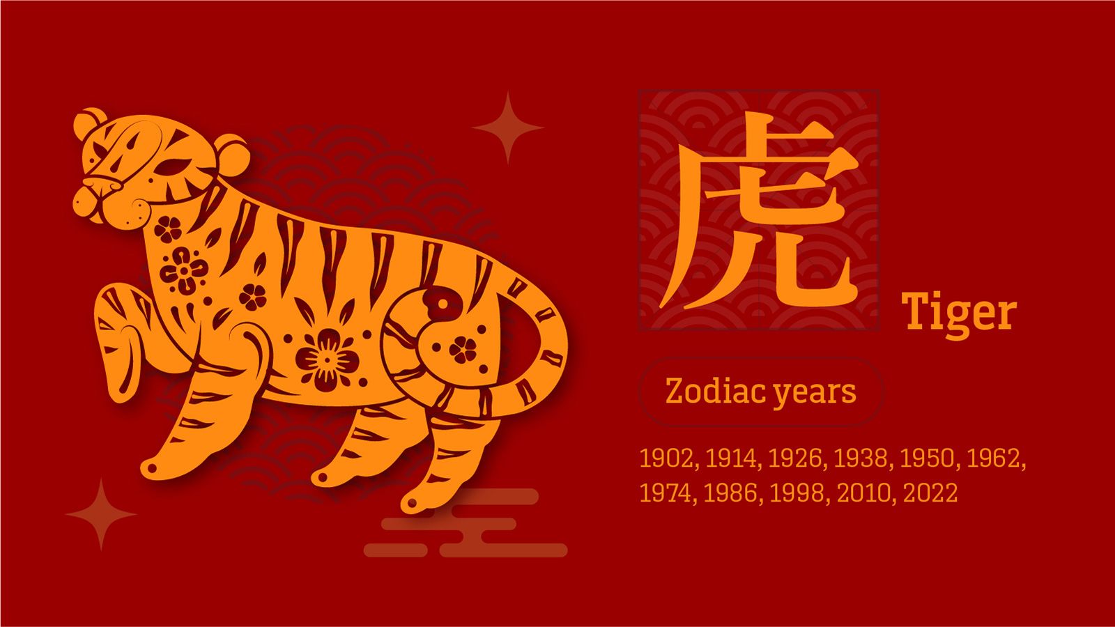 The 12 Chinese Zodiac Signs In 2024, Explained