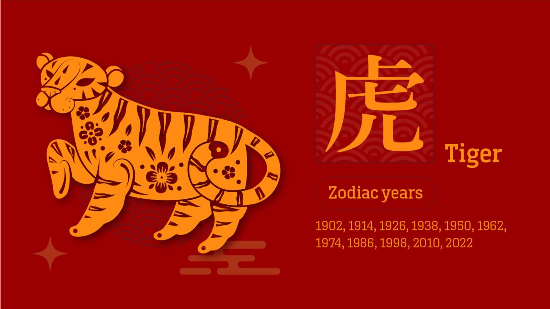 Year of the Tiger: All about babies born in 2022