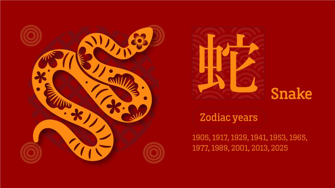 <strong>Snake:</strong> People born in Snake years will enjoy good news and abundance. Romantically, Snakes may find love while out traveling this year. Chow advises them to wear blue or gold and travel to the west or north.