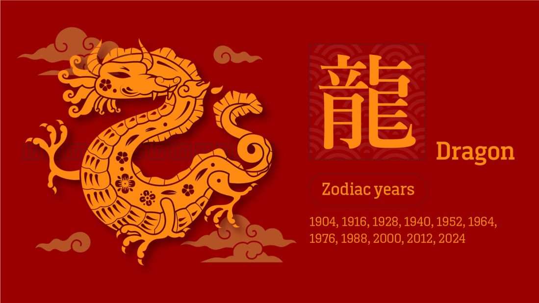 Chinese zodiac fortune predictions for 2023