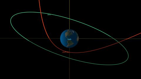 NASA grafikleri, asteroit 2023 BU'nun Dünya'ya yaklaşırken yörünge yolunu kırmızı olarak gösteriyor.