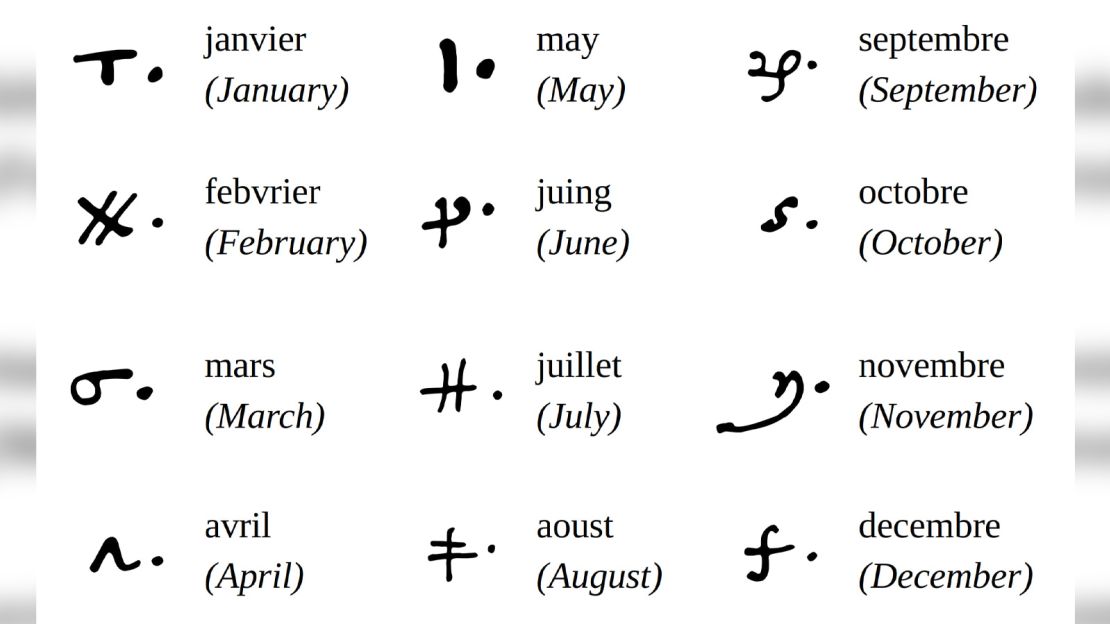 Some ciphers corresponded with common names, like the months of the year in French.