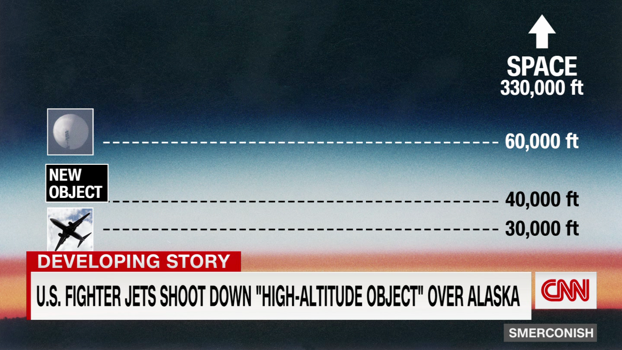 What Is The ‘high Altitude Object Shot Down Over Alaska Cnn