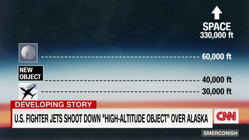 What is the “high-altitude object” shot down over Alaska? | CNN