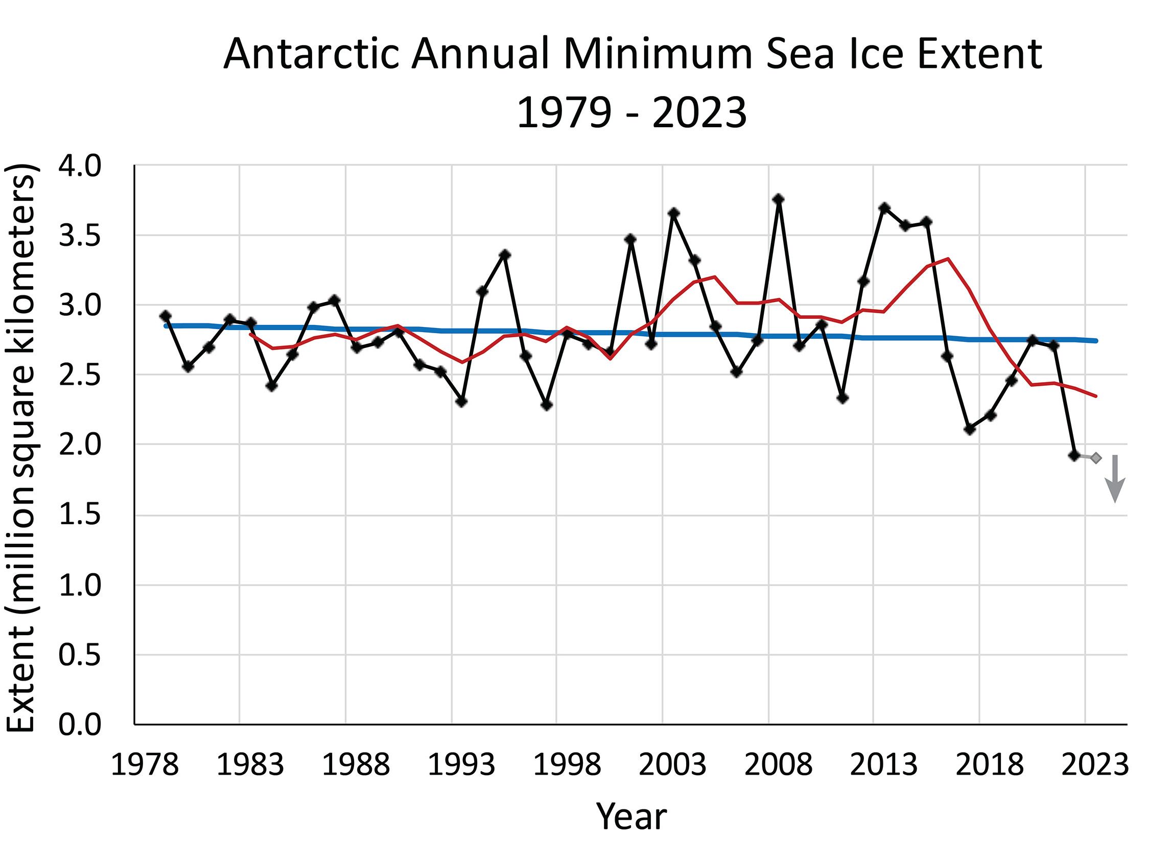 230220145818-03-antarctic-ice-record-low-melt-climate-intl.jpg