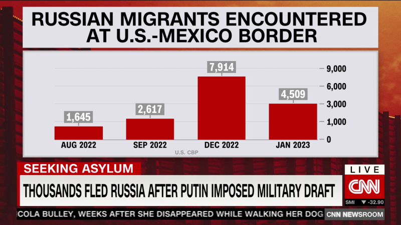 Thousands fled Russia after Putin imposed draft | CNN