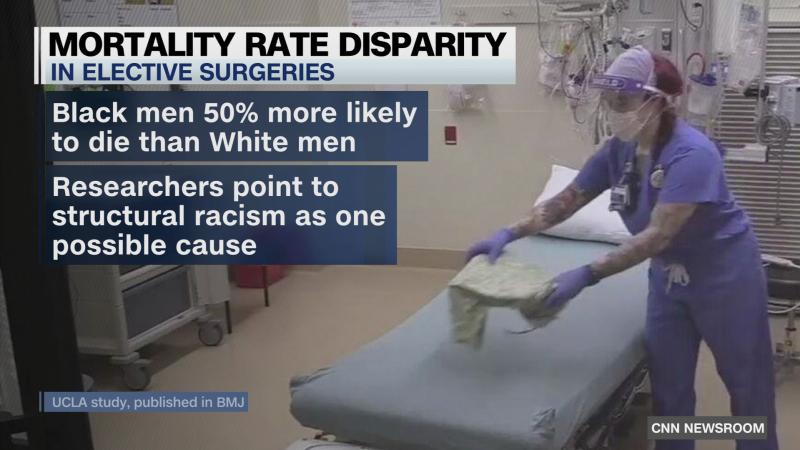 Study finds dying after surgery overall is higher in Black men compared with White men | CNN