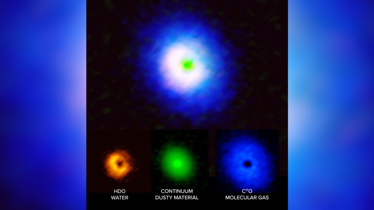 Astronomers used ALMA to detect water (left, orange) dust (middle, green) and carbon monoxide (blue, right) in the planet-forming disk.