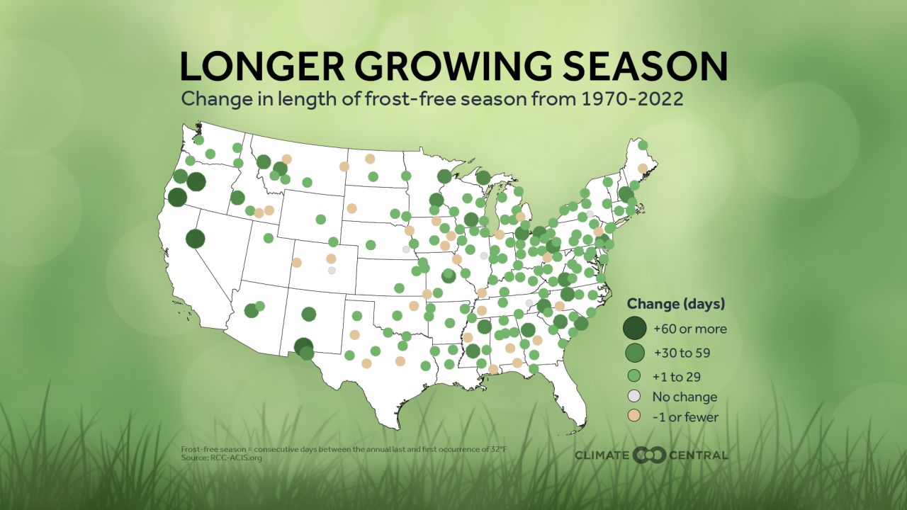 Growing season in the US has lengthened by 15 days on average, according to a Climate Central analysis.