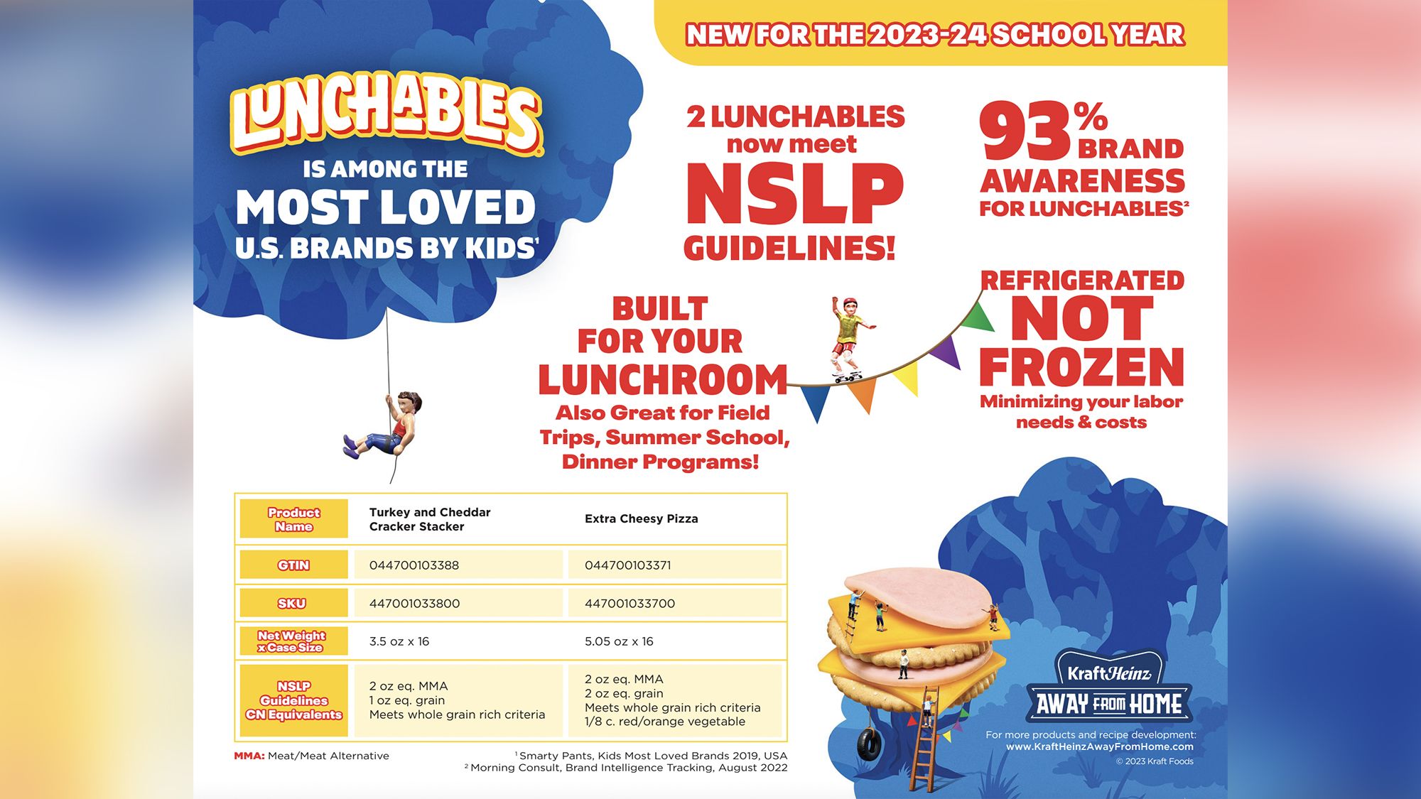 State of the Tray: Will Recent Improvements in School Food be Rolled Back?