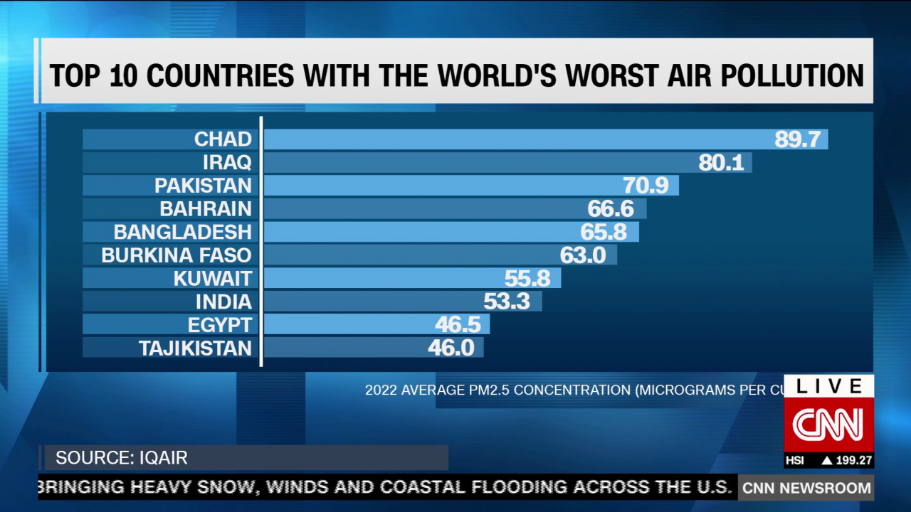 exp air pollution climate lynda kinkade dolphin hammes intv FST 031501ASEG1 cnni world_00002001.png