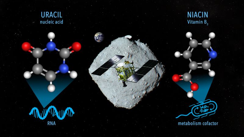 RNA e vitamina B3 foram encontrados em amostras retiradas de um asteroide próximo à Terra