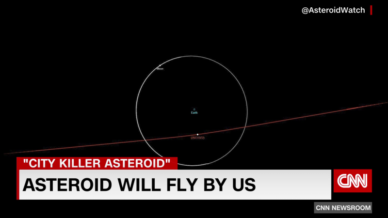 Asteroid will fly by earth this weekend | CNN