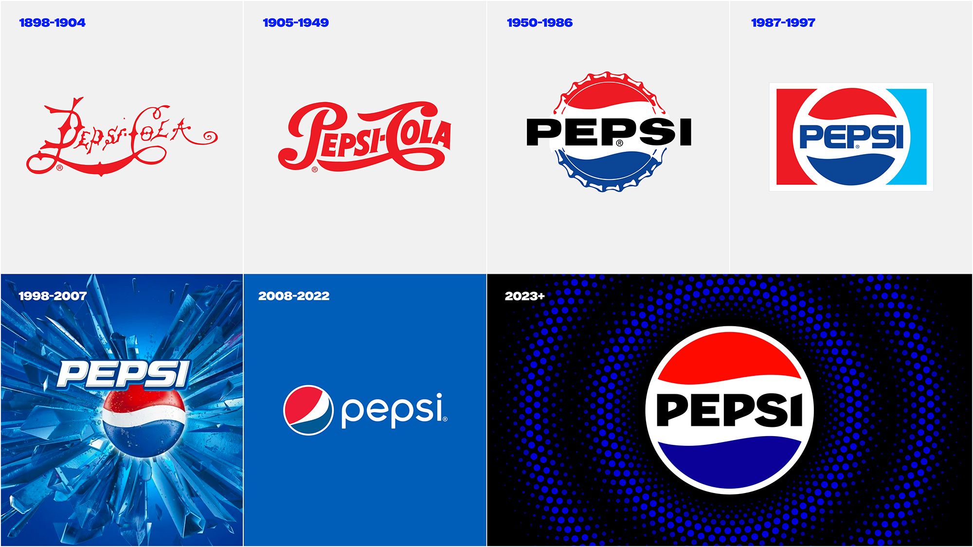 The History of the Pepsi Logo