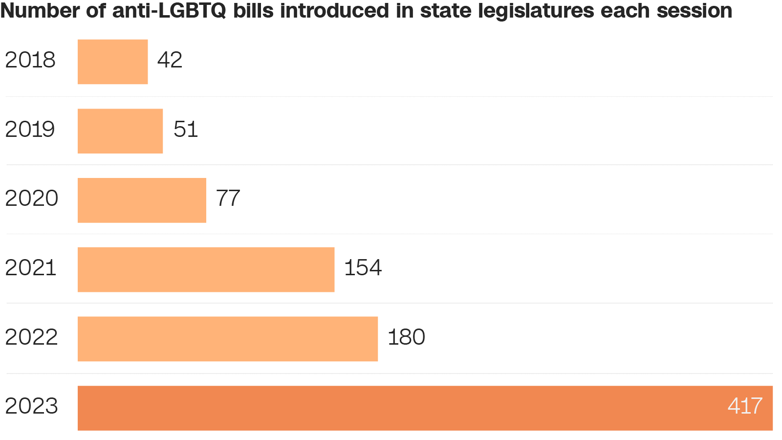 More than 180 new laws to take effect in 2023