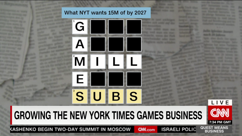 New York Times: “Wordle” was most-searched word globally in 2022 | CNN