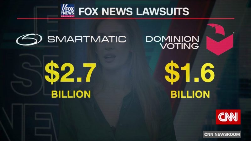 Fox News facing $2.7 billion defamation lawsuit from Smartmatic | CNN