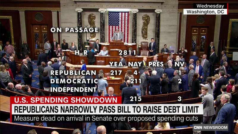 House Republicans adopt bill raising U.S. debt limit and cutting spending | CNN