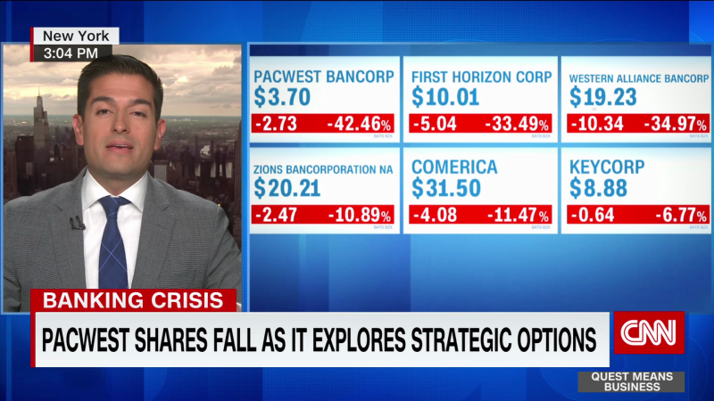 More turmoil in regional banking as PacWest shares plummet | CNN Business