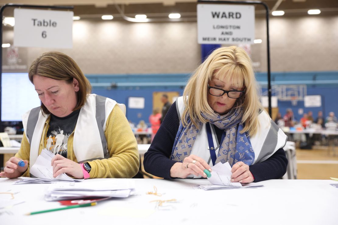 With nearly three-quarters of results declared by late afternoon on Friday, the Conservatives had shed 35 local authorities and more than 600 councilors.