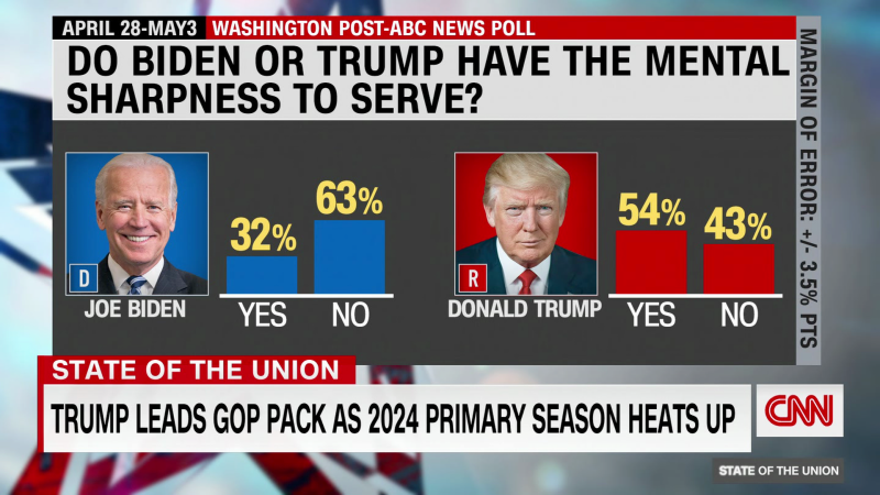 Do Biden or Trump have the mental fitness to serve? | CNN