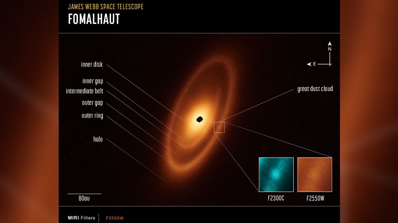 An annotated image of the Fomalhaut system reveals different structures in the three dust belts around the star.