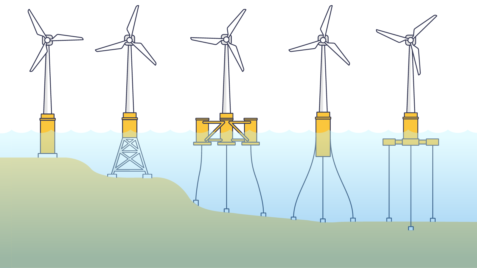 RWE Names Its US Floating Wind Project, Plans to Open California Office