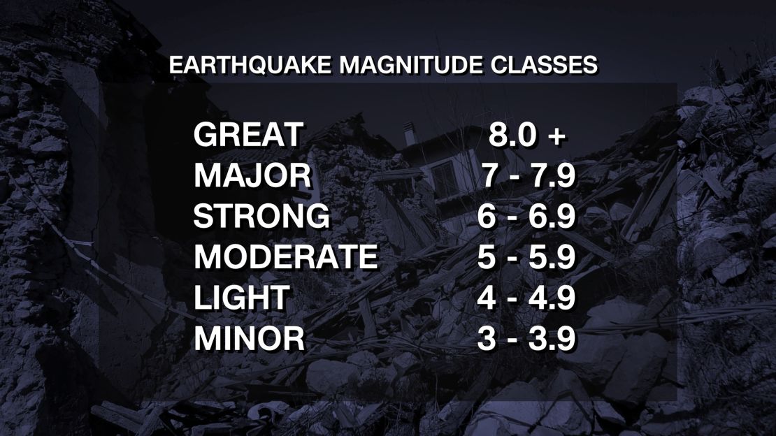 earthquake magnitude
