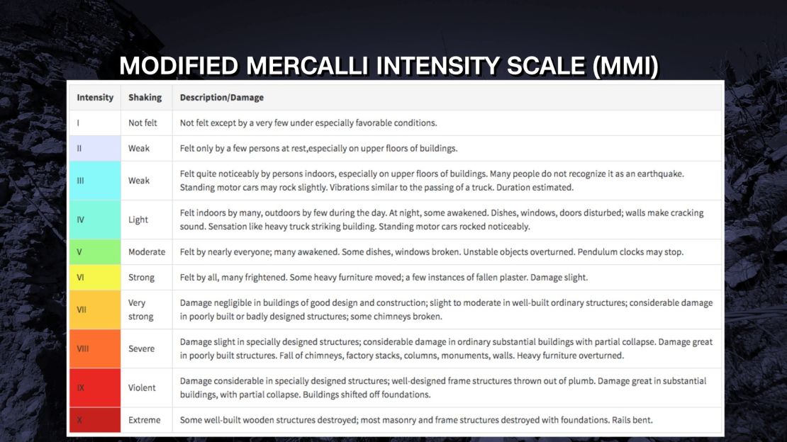 modified mercalli intensity scale