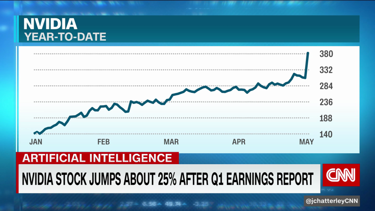 exp ai nvidia chips dan ives intv 052609ASEG1 cnni business_00002001.png