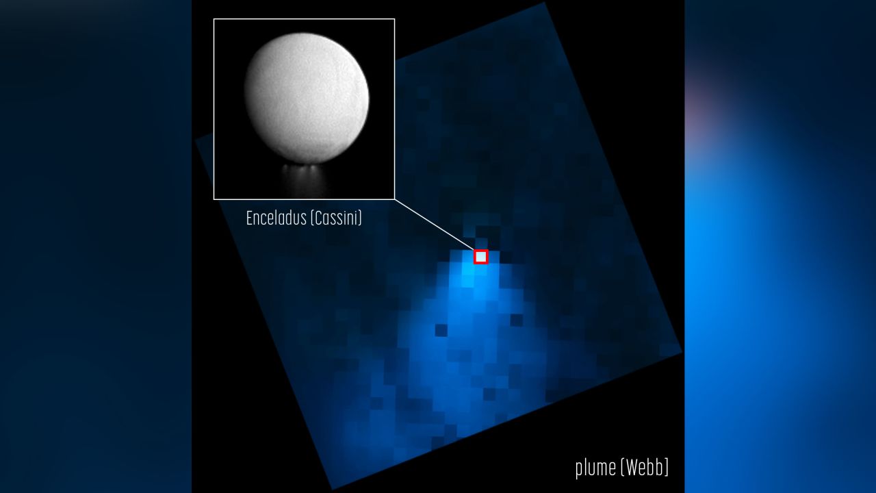 In this image, NASA's James Webb Space Telescope shows a water vapor plume jetting from the southern pole of Saturn's moon Enceladus, extending out 20 times the size of the moon itself. The inset, an image from the Cassini orbiter, emphasizes how small Enceladus appears in the Webb image compared to the water plume.
Credits: NASA/ESA/CSA/STScI/G. Villanueva/A. Pagan