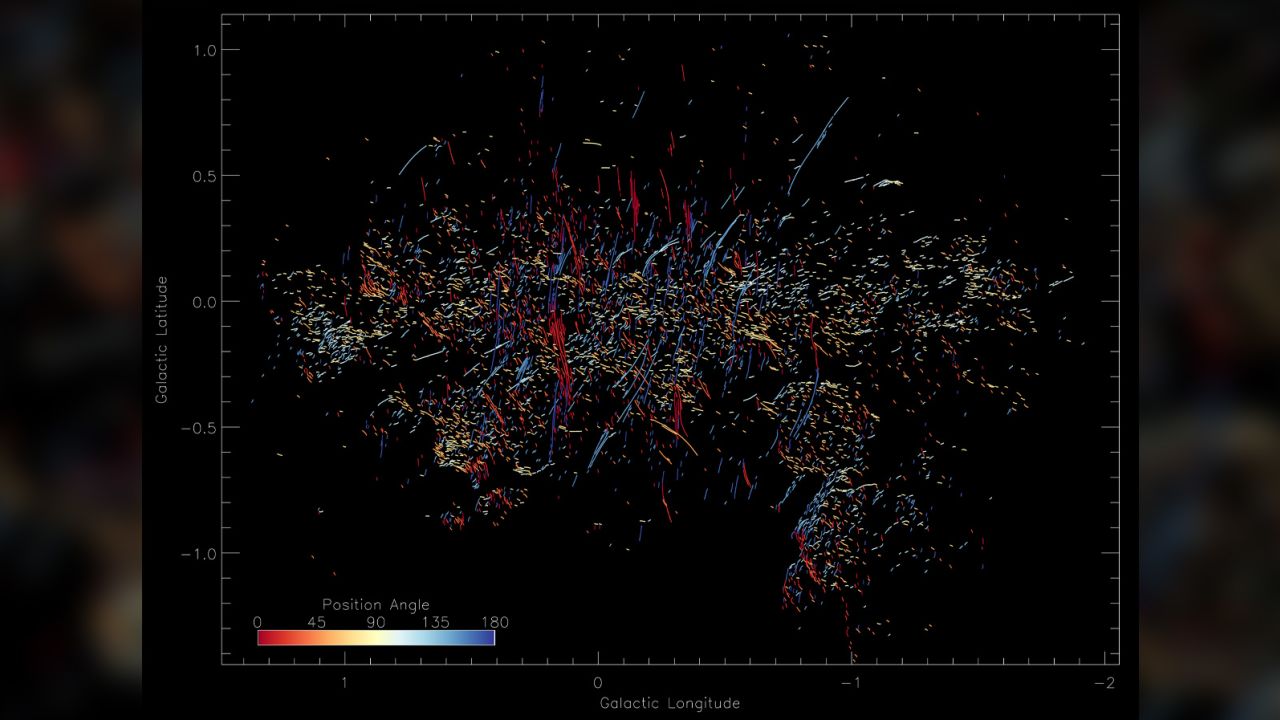 MeerKAT image of the galactic center with color-coded position angles of all filaments.