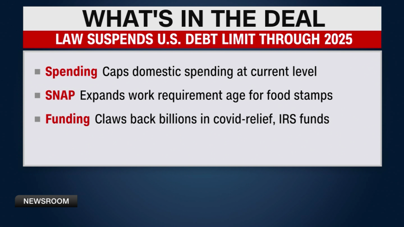 US Pres. Biden Signs Debt Limit Bill Into Law | CNN