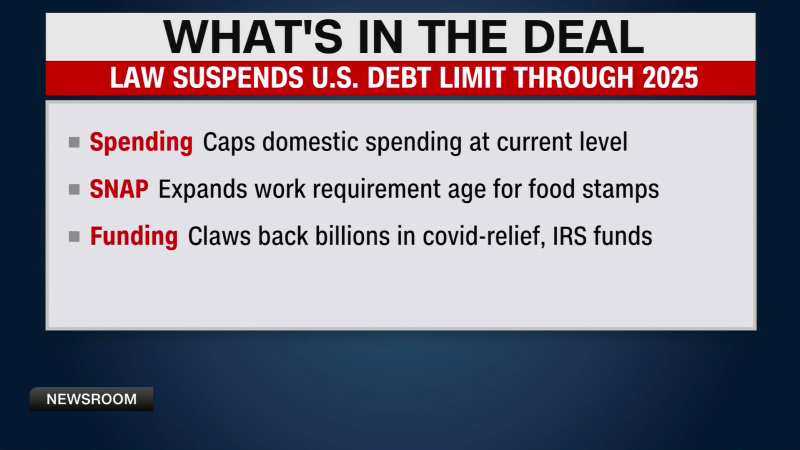 US Pres. Biden signs debt limit bill into law | CNN
