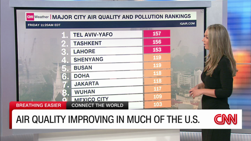 Video: Air quality improving in the US  | CNN