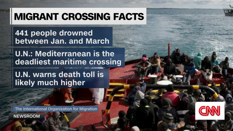 Another maritime disaster in the Mediterranean Sea: a closer look at the migration crisis | CNN