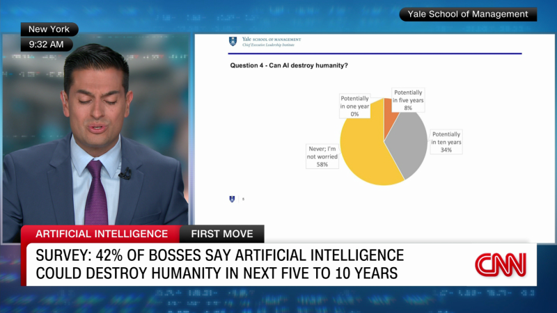 CEO survey reveals split opinions about the threat of AI | CNN Business