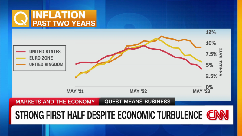 Professor Adam Tooze discusses the economic outlook for H2 | CNN Business