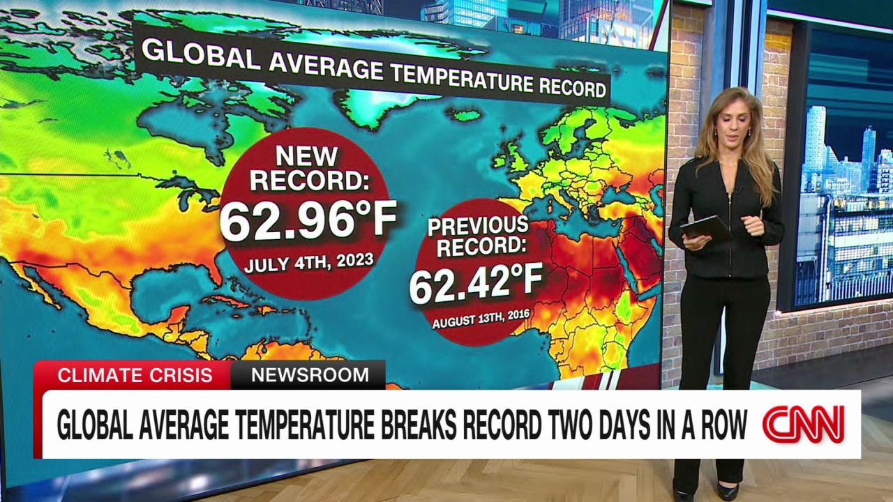 Last month was the hottest June on record by a huge margin CNN