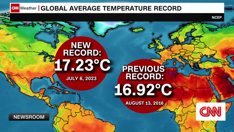 Heat records are being broken across the globe. But what’s driving temperatures so high? | CNN