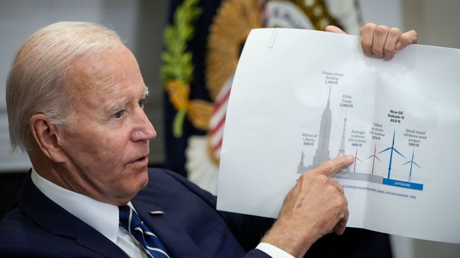 President Joe Biden points to a wind turbine size comparison chart during a meeting at the White House in June 2022.