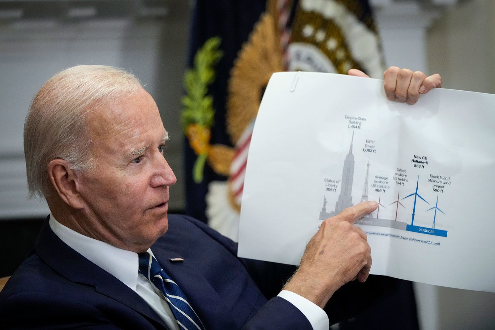 President Biden's far-reaching climate and clean energy objectives