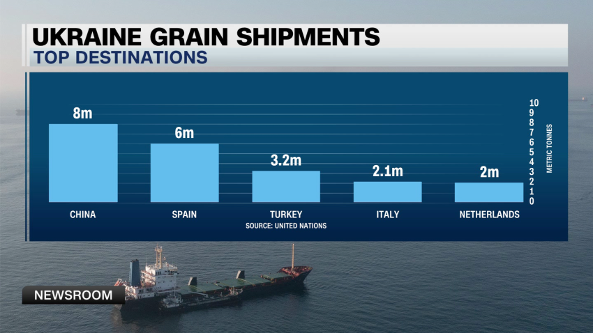 exp Rana Mitter china ukraine relations 072102ASEG2 cnni world_00004001.png