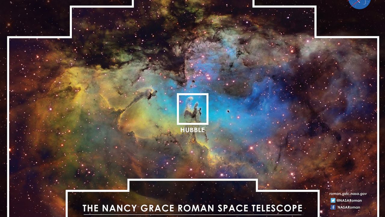 The Eagle Nebula and Roman's Wide Field of View