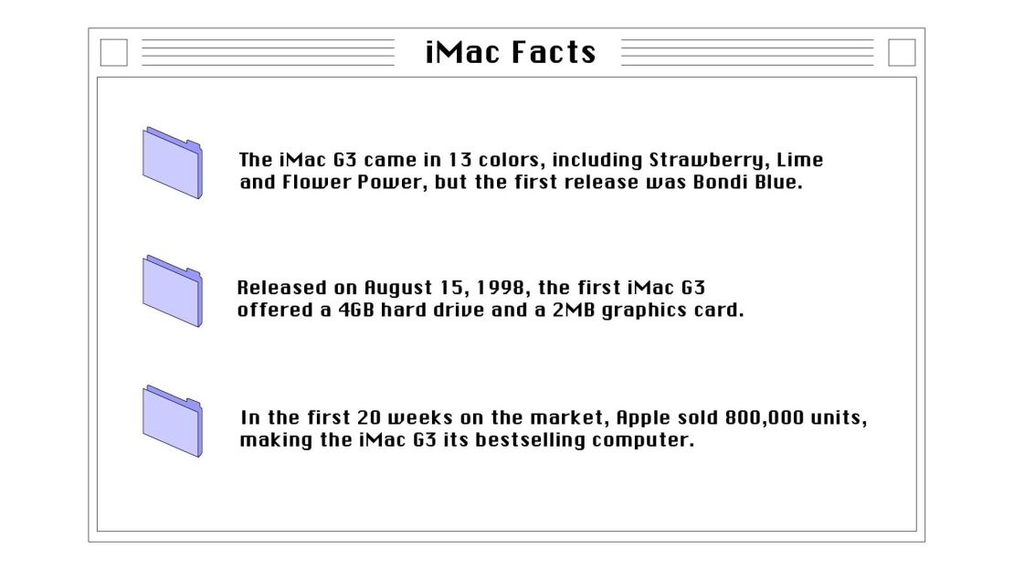 apple g3 imac factbox