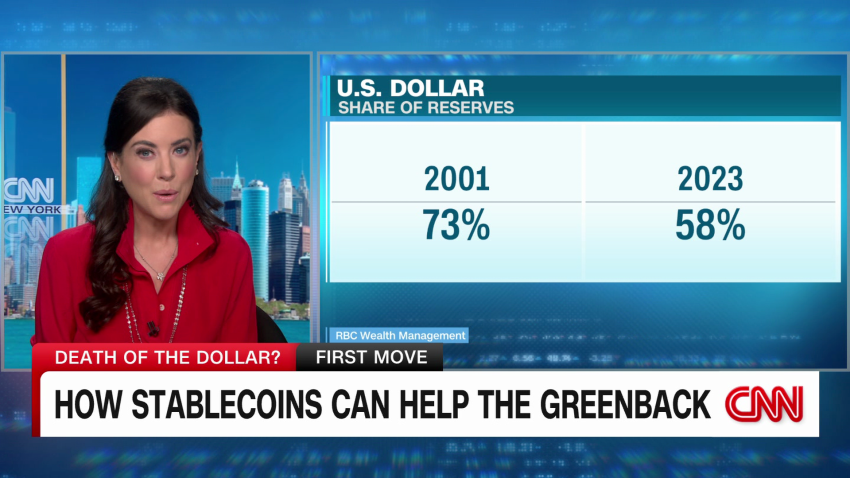 exp stablecoins usd brian brooks intv FST 081709ASEG1 cnni business_00002501.png