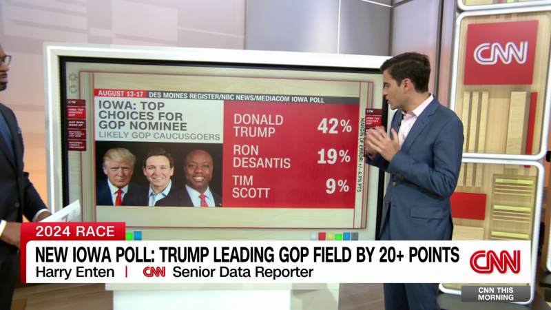 New Iowa Poll: Trump Leading GOP Field By 20+ Points | CNN Politics