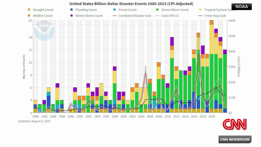 exp maui hilary climate cost noaa intvw 082212ASEG1 World_00002208.png