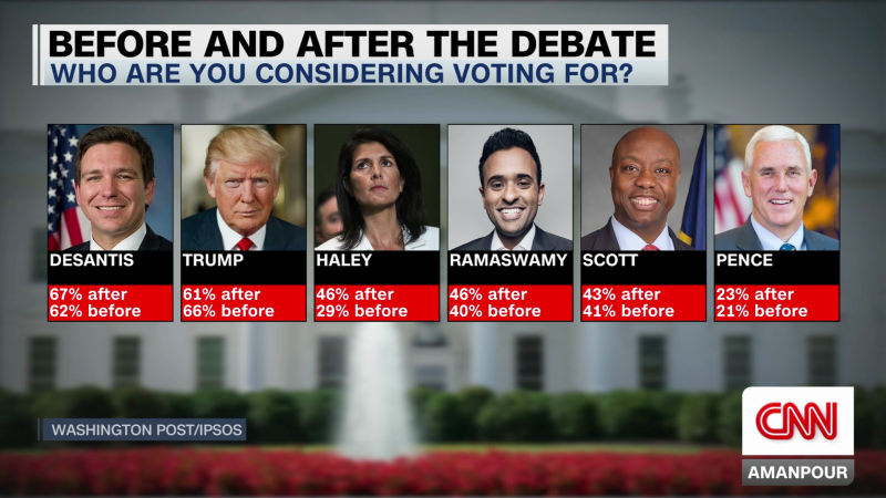 CNN’s John King meets voters in key battlegrounds   | CNN Politics