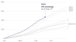 20230828-mass-shootings-cumulative-card-1
